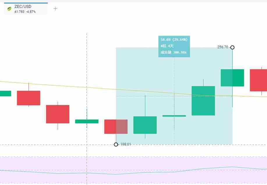 21支灰度加密信托基金怎么样 有的上涨10倍 有的一路走熊